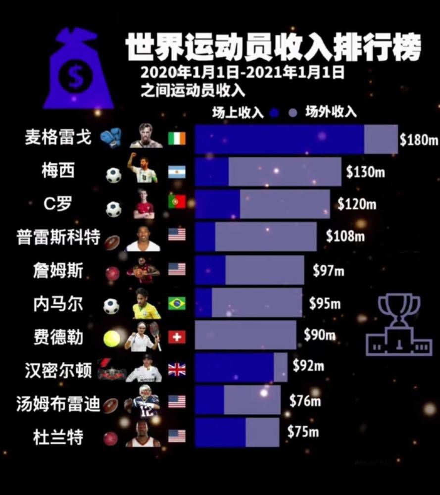 上半场，若昂-马里奥连入三球完成帽子戏法，阿瑙托维奇单刀被扑；下半场，阿瑙托维奇、弗拉泰西八分钟内连追两球,之后奥塔门迪放倒图拉姆送点，桑切斯点射扳平比分，尾声阶段，安东尼奥-席尔瓦犯规被红牌罚下！